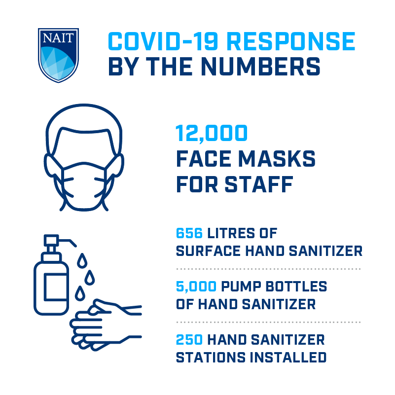 NAIT COVID-19 response infographic