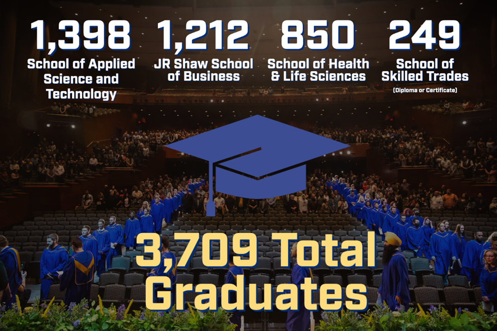 nait convocation 2023 by the numbers graphic